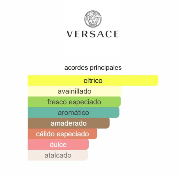 Versace Eros Flame – Decant 5ml - Image 2
