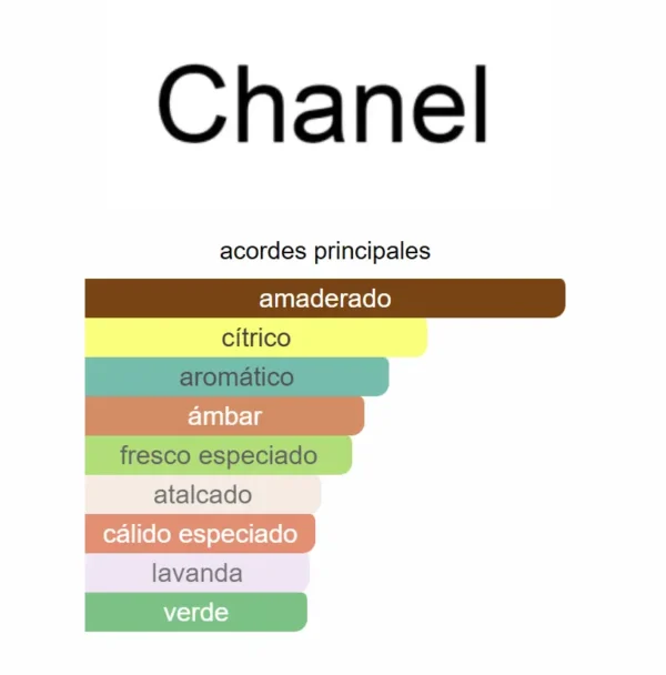 Bleu de Chanel Parfum – Decant 5ml - Image 2