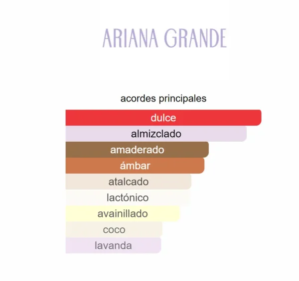 Ariana Grande Cloud Intense – Decant 5ml - Image 2