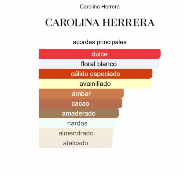 Carolina Herrera Good Girl – Decant 5ml - Image 2