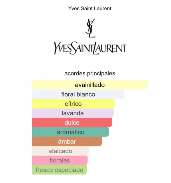 Yves Saint Laurent Libre Intense – Decant 5ml - Image 2